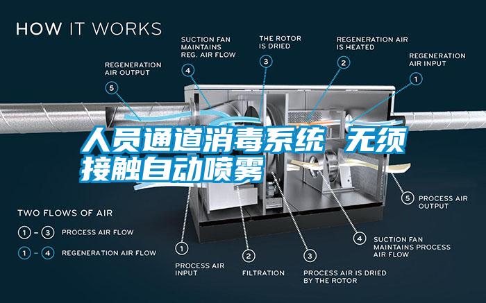 人員通道消毒系統(tǒng) 無須接觸自動噴霧