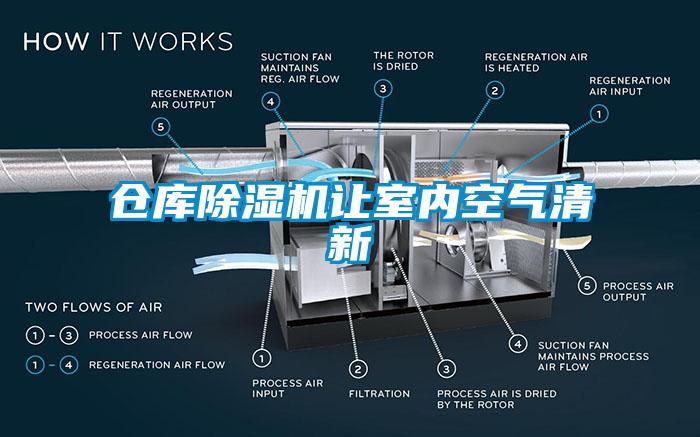 倉庫除濕機(jī)讓室內(nèi)空氣清新