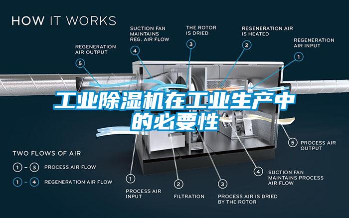 工業(yè)除濕機(jī)在工業(yè)生產(chǎn)中的必要性