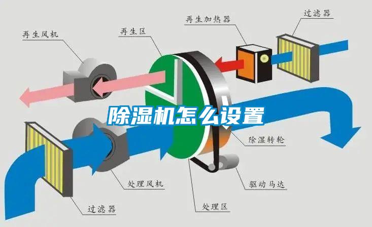 除濕機(jī)怎么設(shè)置