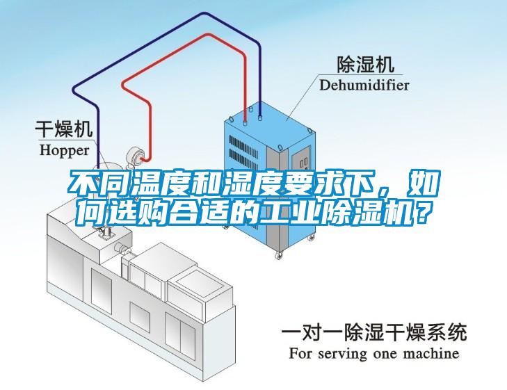 不同溫度和濕度要求下，如何選購(gòu)合適的工業(yè)除濕機(jī)？