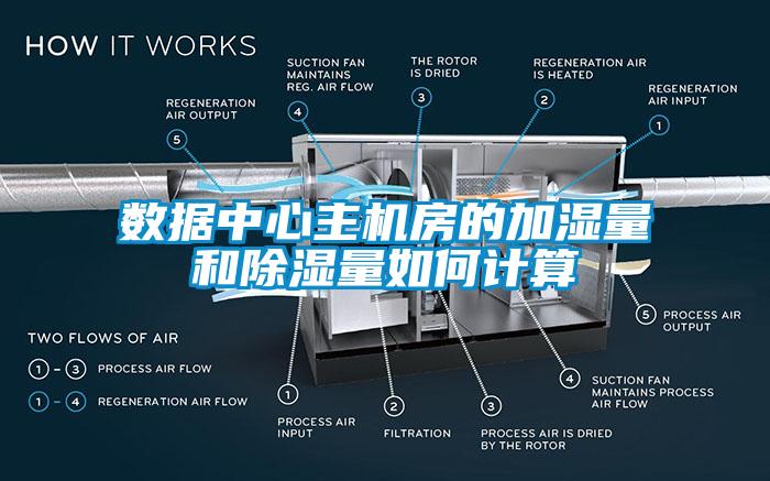 數(shù)據(jù)中心主機(jī)房的加濕量和除濕量如何計(jì)算