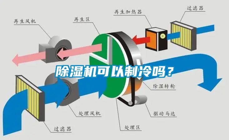 除濕機可以制冷嗎？