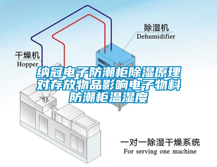 納冠電子防潮柜除濕原理對存放物品影響電子物料防潮柜溫濕度