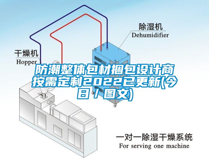 防潮整體包材捆包設計商按需定制2022已更新(今日／圖文)