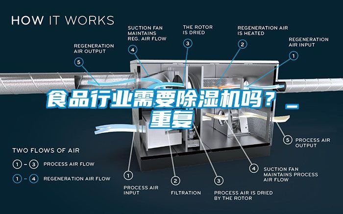 食品行業(yè)需要除濕機嗎？_重復