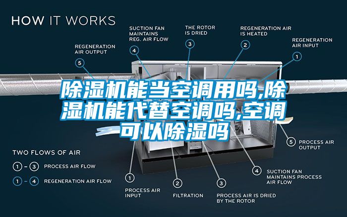 除濕機能當空調(diào)用嗎,除濕機能代替空調(diào)嗎,空調(diào)可以除濕嗎