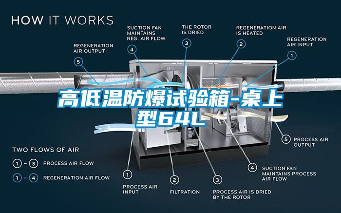 高低溫防爆試驗(yàn)箱-桌上型64L